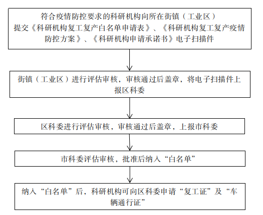 流程图.png